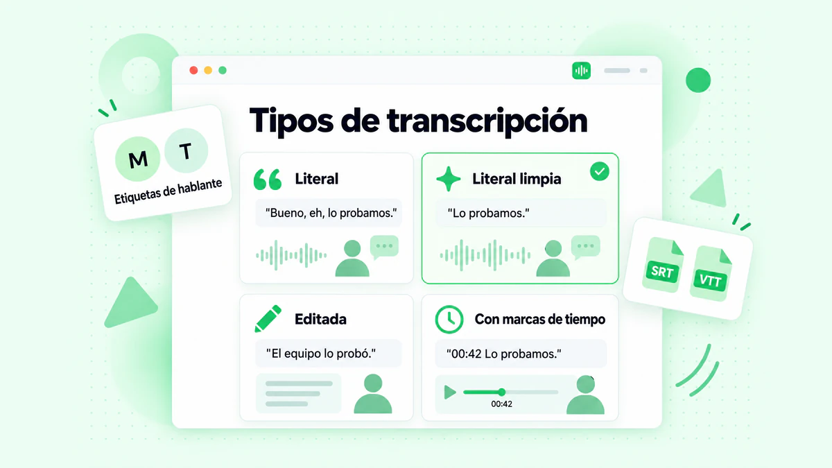 Tipos de transcripción: cuatro tarjetas para transcripción literal, literal limpia, editada y con marcas de tiempo