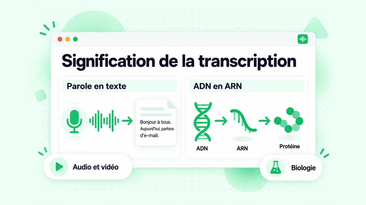 Signification de la transcription : un panneau montre la parole transformée en texte écrit, un second panneau montre de l'ADN copié en ARN