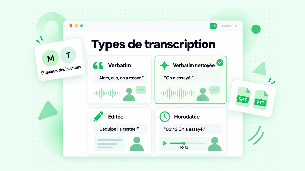 Types de transcription : quatre cartes pour la transcription verbatim, verbatim nettoyée, éditée et horodatée