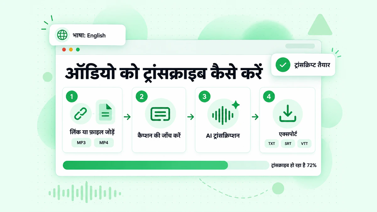 ऑडियो को ट्रांसक्राइब कैसे करें: एक लिंक या फ़ाइल डाली जाती है, कैप्शन की जाँच की जाती है, AI ऑडियो को ट्रांसक्राइब करता है और टाइमस्टैम्प वाला ट्रांसक्रिप्ट मिलता है