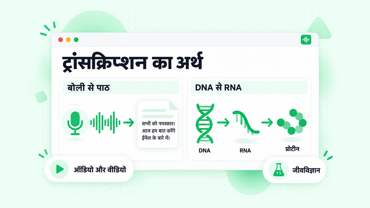 ट्रांसक्रिप्शन का अर्थ: एक पैनल में बोली को लिखित पाठ में बदला हुआ दिखाया गया है, जबकि दूसरे पैनल में DNA को RNA में कॉपी किया हुआ दिखाया गया है