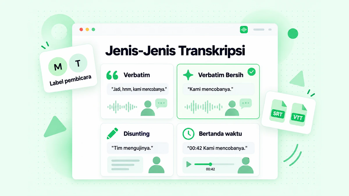 Jenis-jenis transkripsi: empat kartu untuk transkripsi verbatim, verbatim bersih, hasil suntingan, dan bertanda waktu