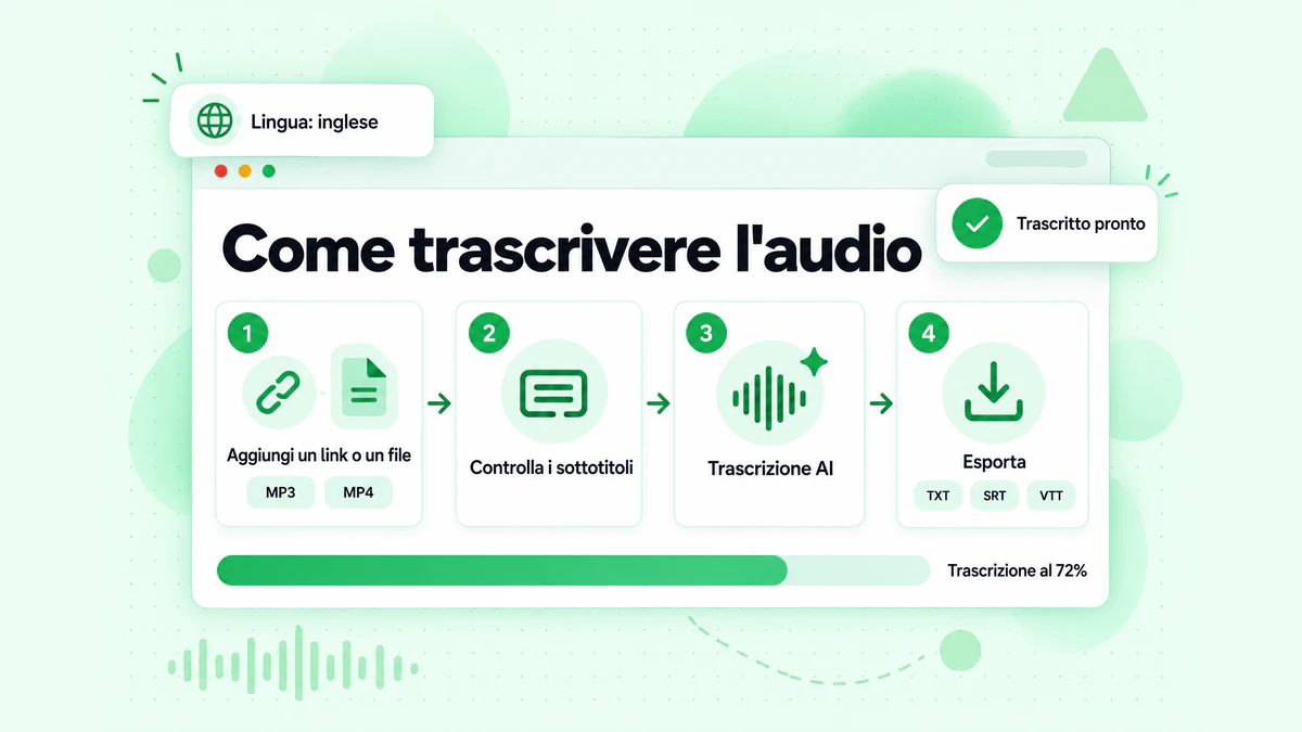 Come trascrivere l'audio: si inserisce un link o un file, si controllano i sottotitoli, l'AI trascrive l'audio e viene restituita una trascrizione con timestamp
