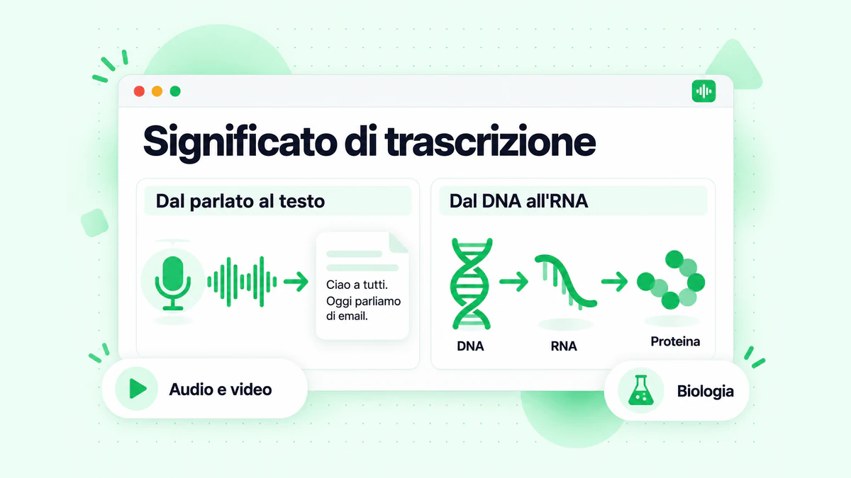 Significato di trascrizione: un pannello mostra il parlato trasformato in testo scritto, un secondo pannello mostra il DNA copiato nell’RNA