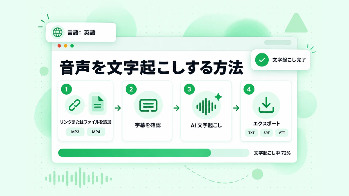 音声を文字起こしする方法：リンクまたはファイルを入力し、字幕を確認し、AI が音声を文字起こしして、タイムスタンプ付きのテキストが出力される