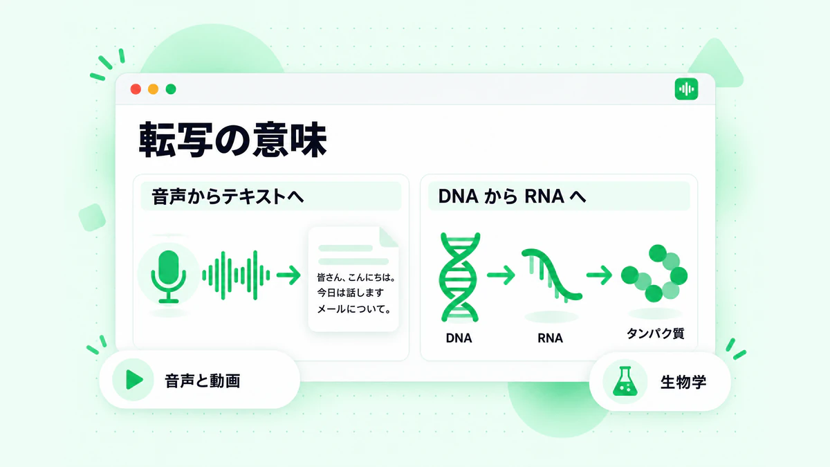 転写の意味：1 つのパネルでは音声が書かれたテキストに変換され、2 つ目のパネルでは DNA が RNA にコピーされている