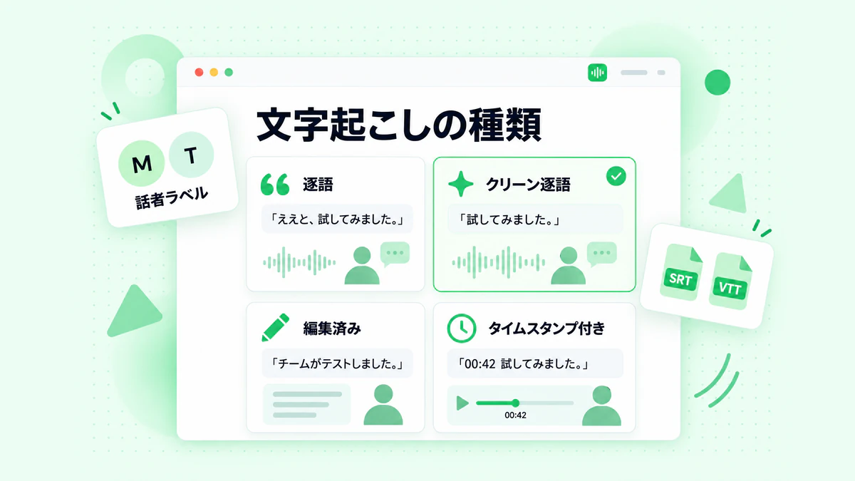 文字起こしの種類：逐語、クリーン逐語、編集済み、タイムスタンプ付き文字起こしを示す 4 枚のカード