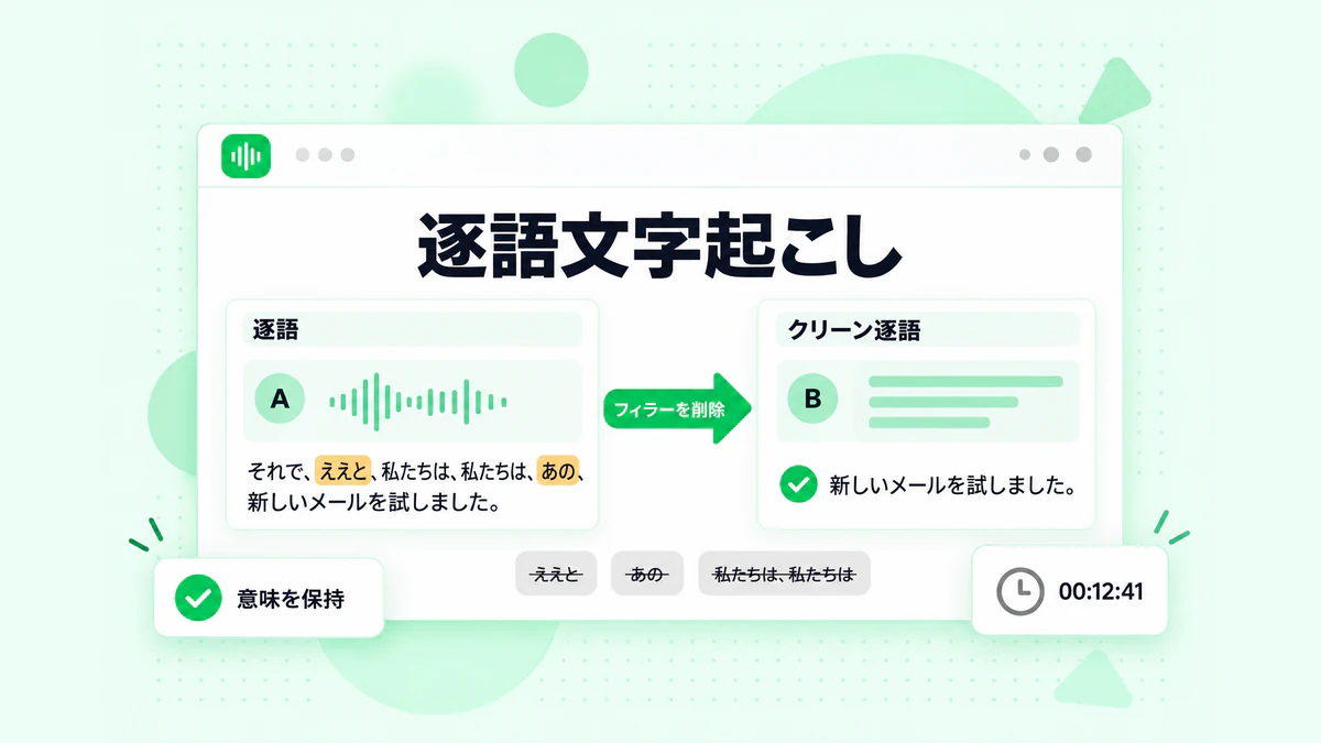 逐語文字起こしとクリーン逐語の比較：フィラーと言い直しを含む同じ文章と、その整理されたバージョン
