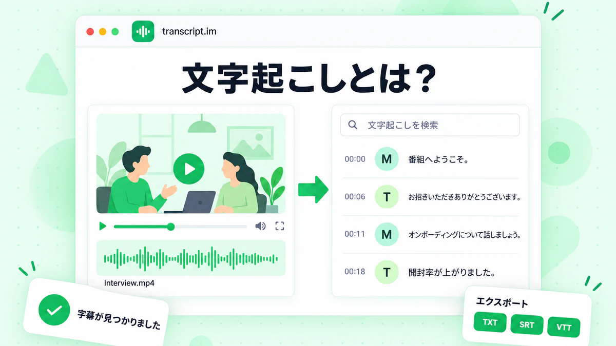文字起こしとは何かを示すインフォグラフィック：インタビュー動画を検索可能な文字起こしに変換