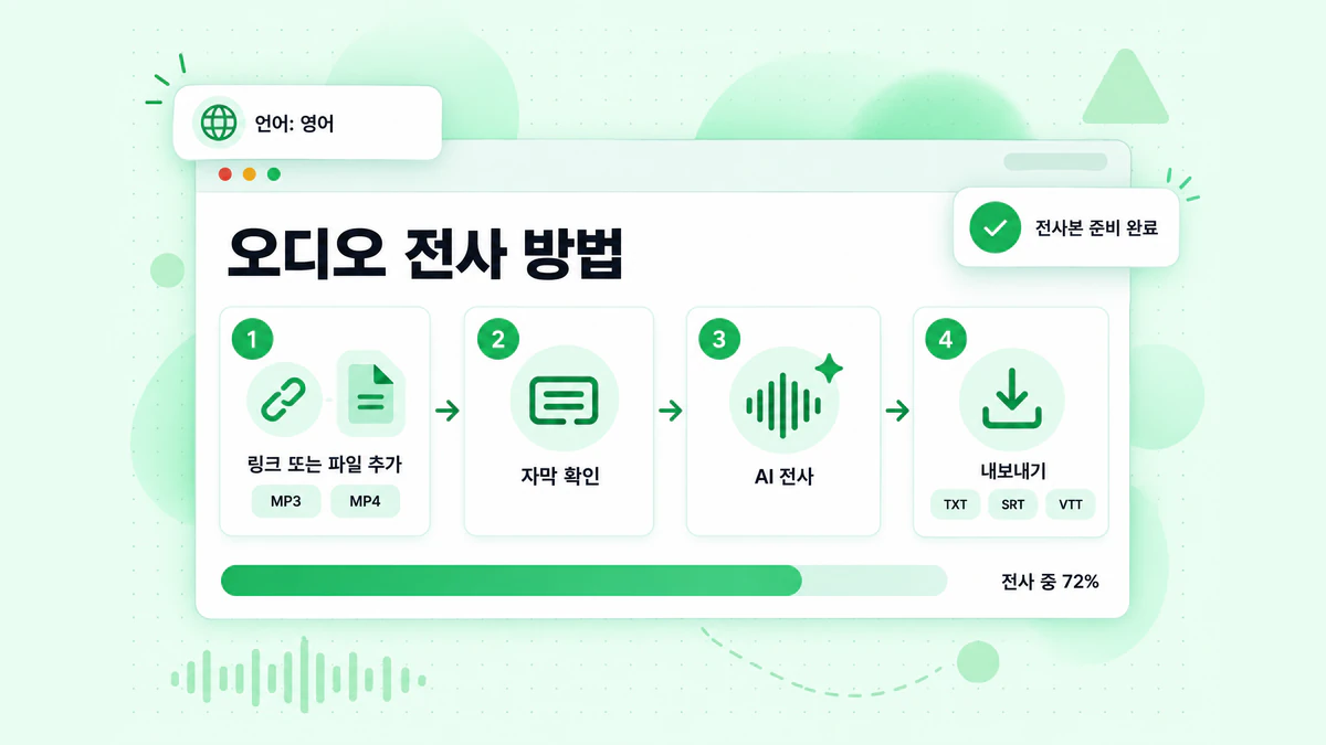 오디오 전사 방법: 링크 또는 파일을 입력하고, 자막을 확인하고, AI가 오디오를 전사하면 타임스탬프가 포함된 전사본이 나옵니다