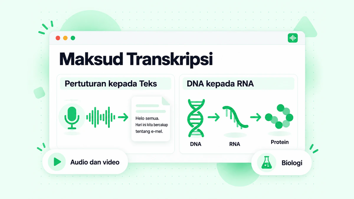 Maksud transkripsi: satu panel menunjukkan pertuturan ditukar menjadi teks bertulis, panel kedua menunjukkan DNA disalin menjadi RNA