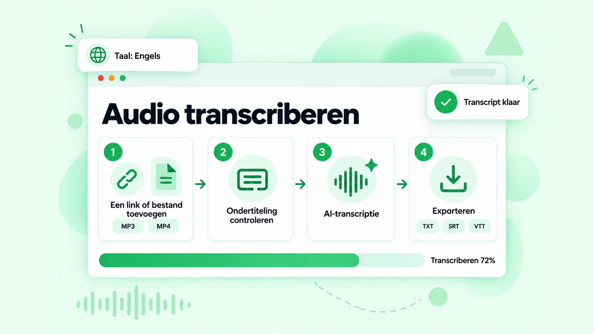 Audio transcriberen: er wordt een link of bestand ingevoerd, ondertiteling wordt gecontroleerd, AI transcribeert de audio en er komt een transcript met tijdstempels uit