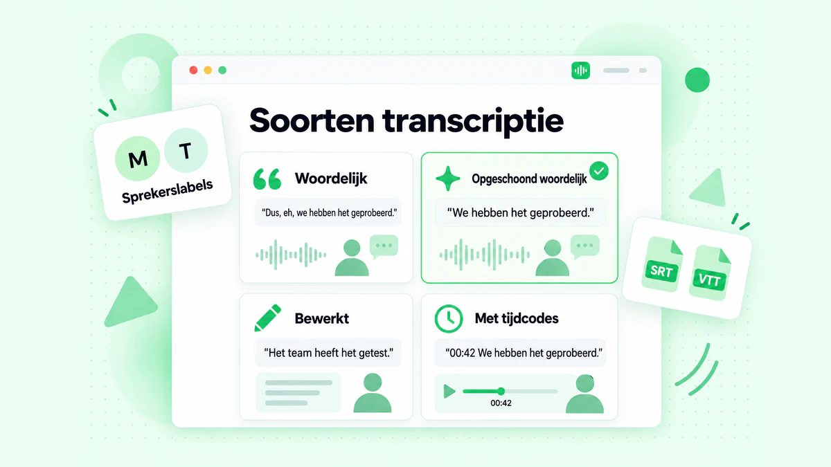 Soorten transcriptie: vier kaarten voor woordelijke, opgeschoonde woordelijke, bewerkte en van tijdcodes voorziene transcriptie