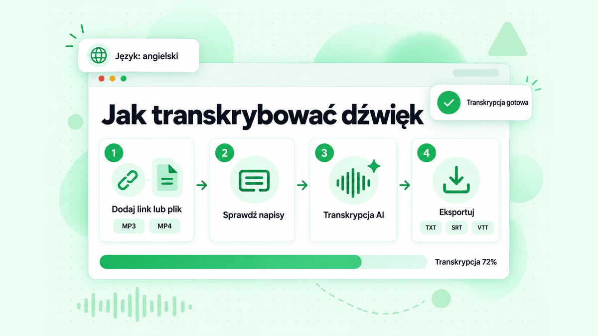 Jak transkrybować dźwięk: do narzędzia trafia link lub plik, napisy są sprawdzane, AI transkrybuje dźwięk, a wynikiem jest transkrypcja ze znacznikami czasu