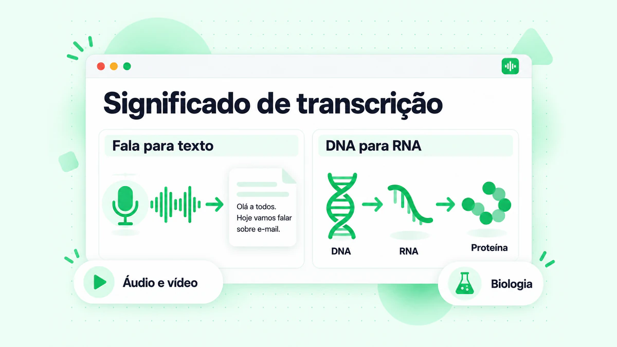 Significado de transcrição: um painel mostra a fala sendo transformada em texto escrito, e um segundo painel mostra o DNA sendo copiado em RNA