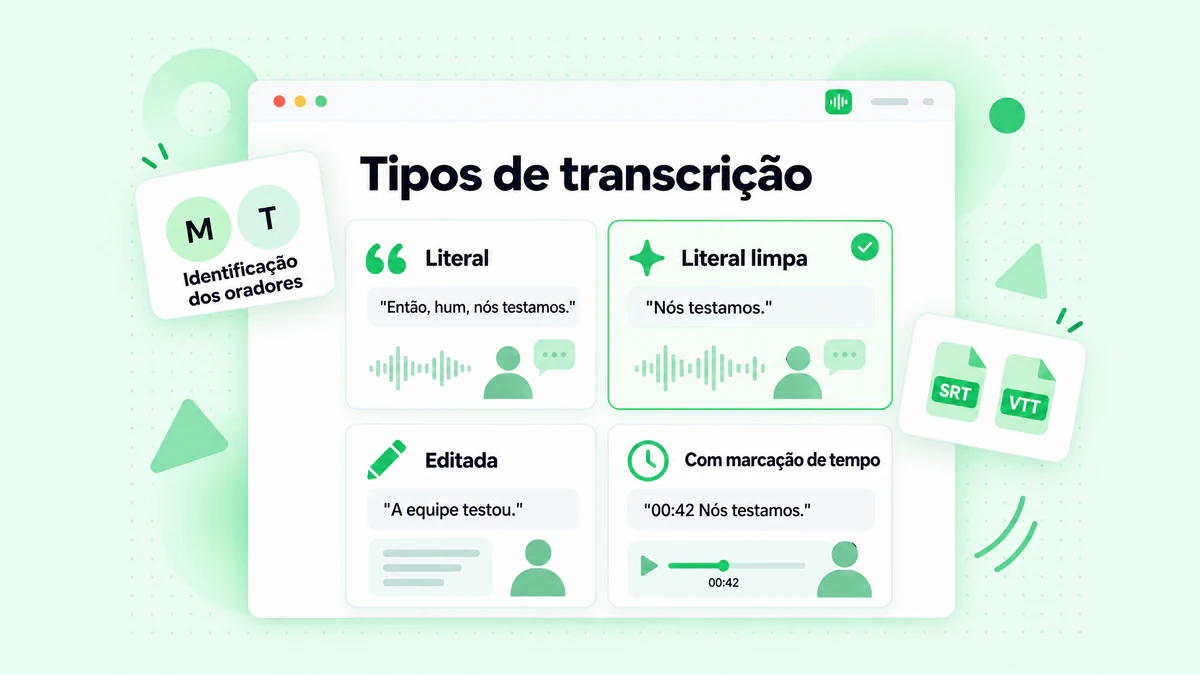 Tipos de transcrição: quatro cartões para transcrição literal, literal limpa, editada e com marcação de tempo
