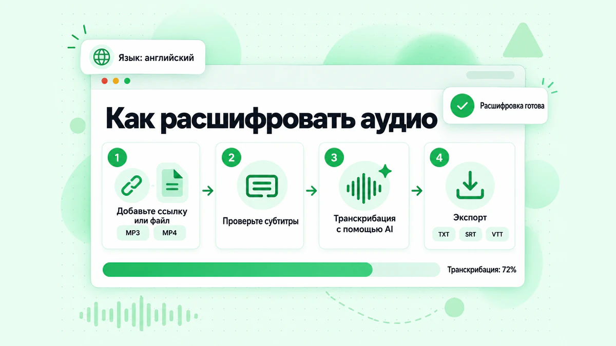 Как расшифровать аудио: добавляется ссылка или файл, проверяются субтитры, ИИ расшифровывает аудио, и получается расшифровка с временными метками