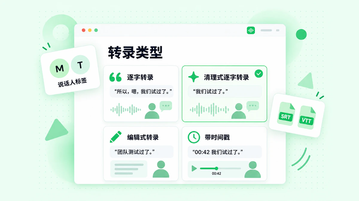 转录类型:逐字转录、清理式逐字转录、编辑式转录和带时间戳转录的四张卡片
