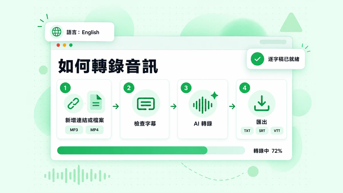 如何轉錄音訊:輸入連結或檔案、檢查字幕、由 AI 轉錄音訊,最後輸出帶有時間戳記的逐字稿