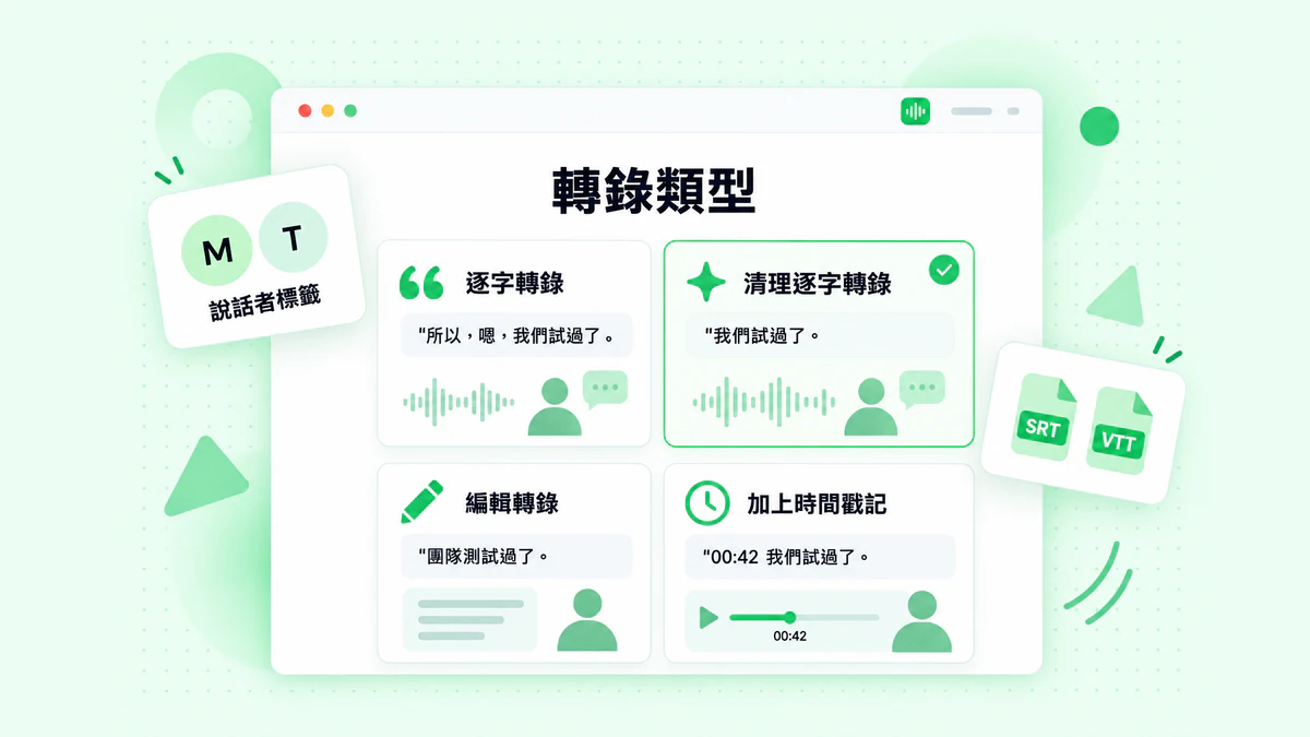轉錄類型:逐字轉錄、清理逐字轉錄、編輯轉錄和加上時間戳記的轉錄四張卡片