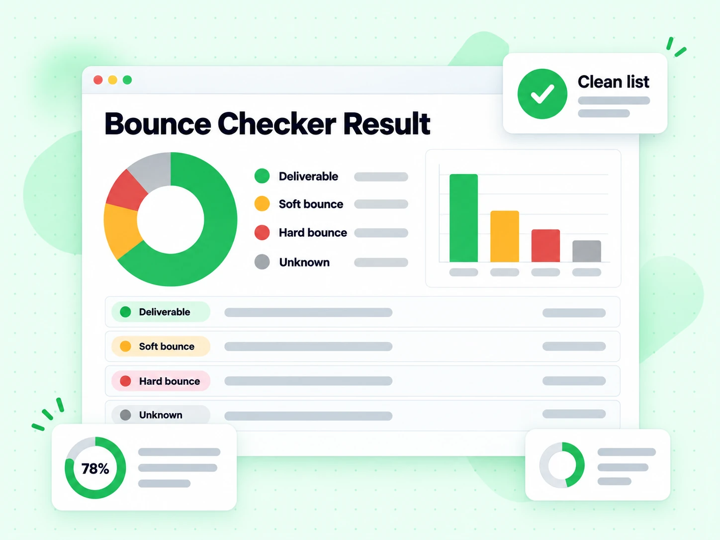 Bounce Checker Result panel naming deliverable, soft bounce, hard bounce, and unknown states