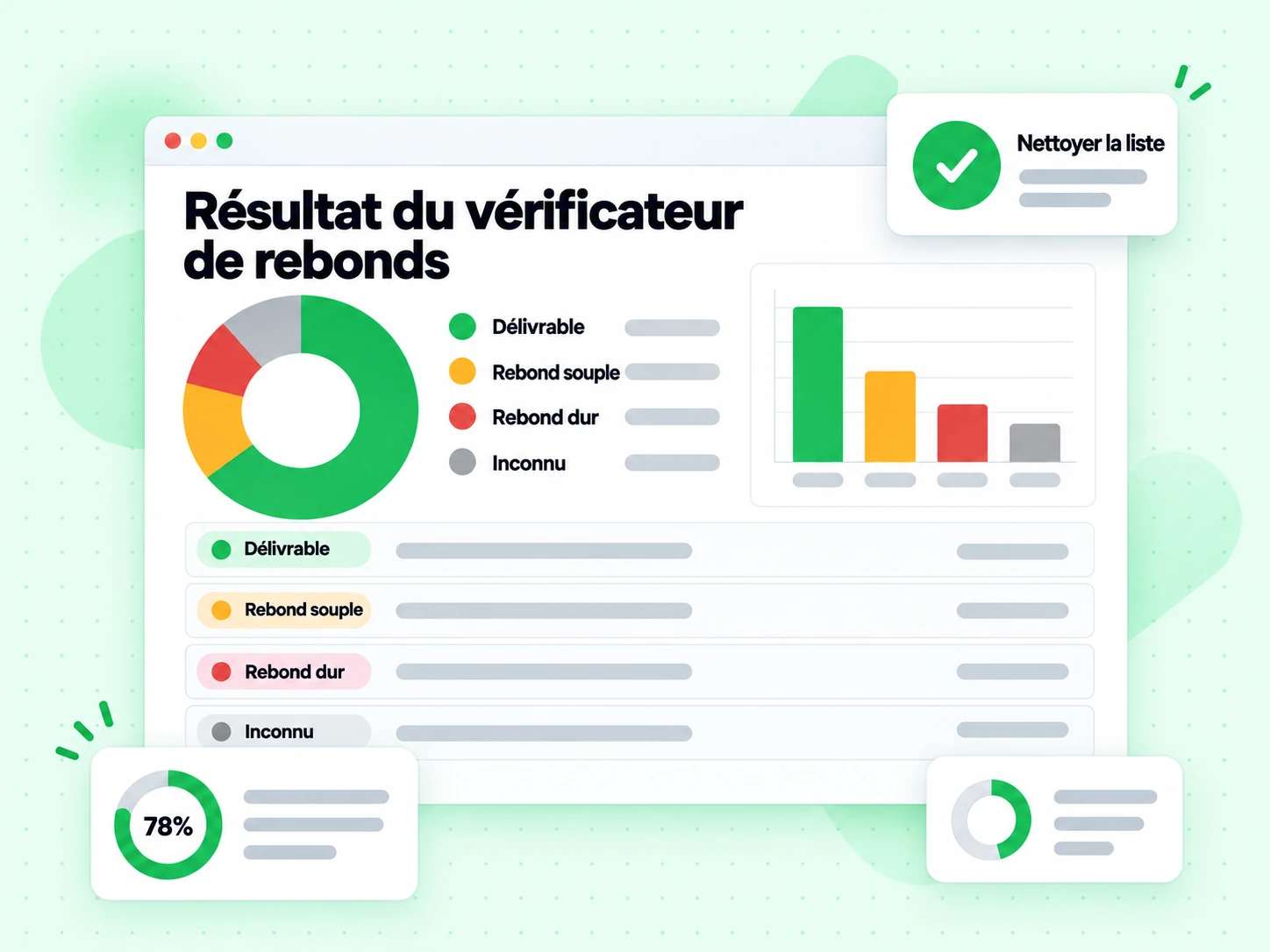Résultat du vérificateur de rebonds : interface avec Délivrable, Rebond souple, Rebond dur, Inconnu, Nettoyer la liste