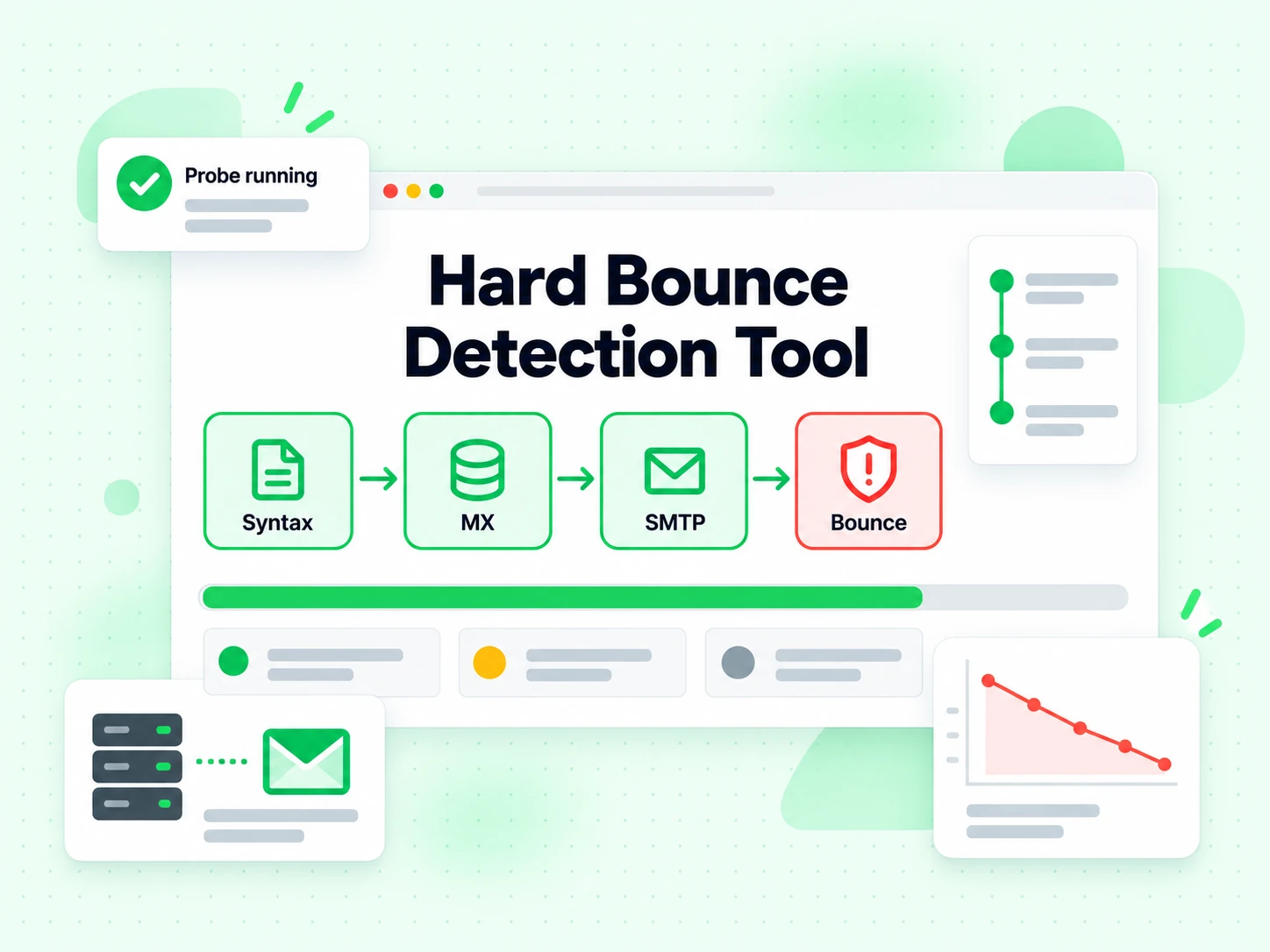 Hard Bounce Detection Tool running syntax, MX, SMTP, and bounce layers in one pass