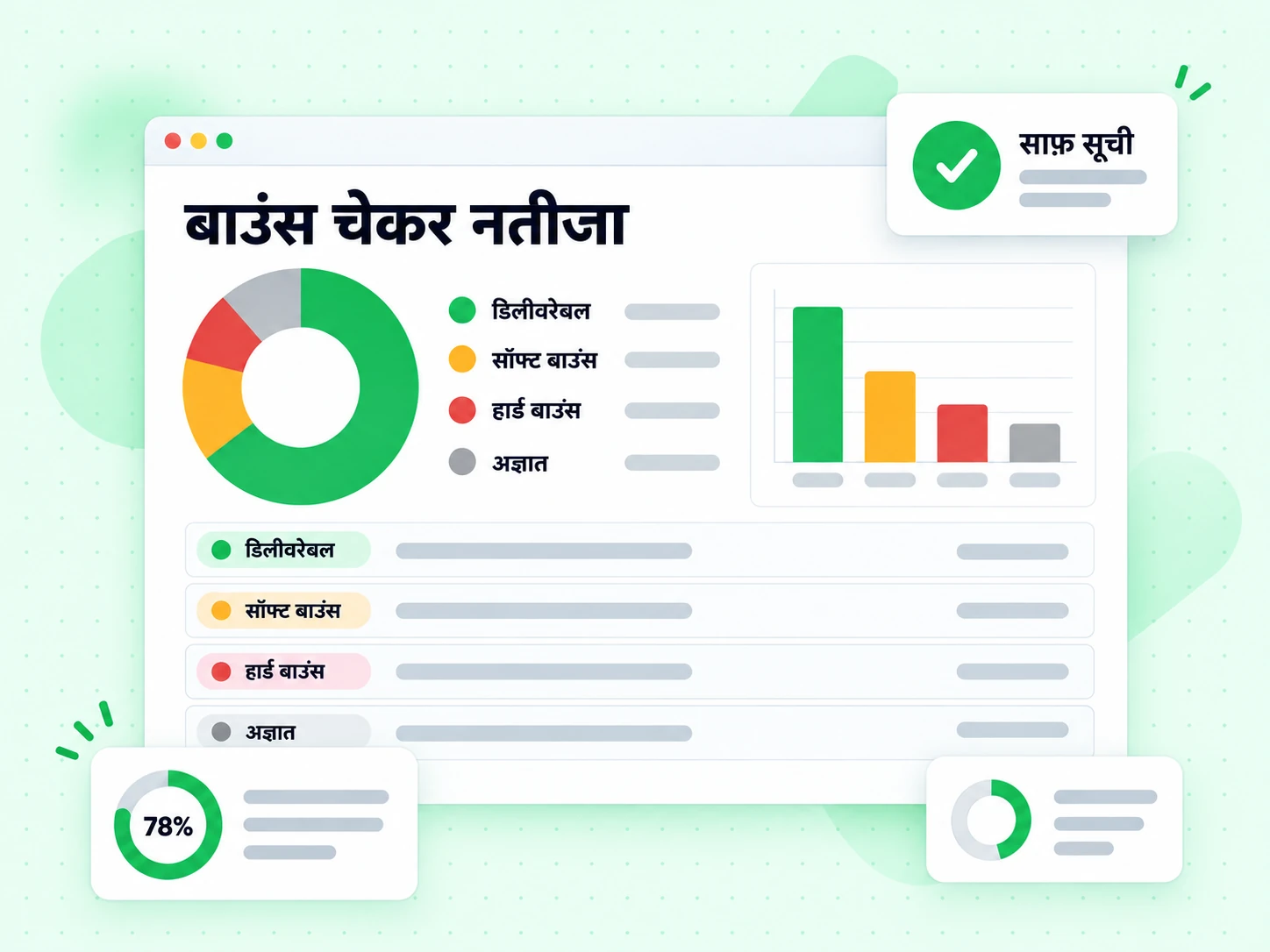 बाउंस चेकर नतीजा डिलीवरेबल, सॉफ्ट बाउंस, हार्ड बाउंस और अज्ञात स्थितियाँ दिखाता है