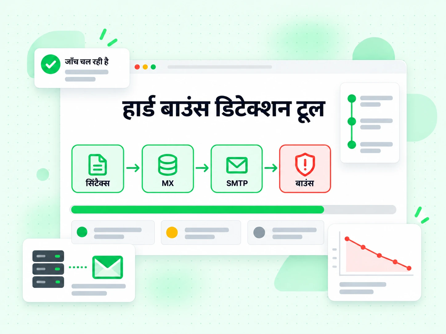 हार्ड बाउंस डिटेक्शन टूल एक ही पास में सिंटैक्स, MX, SMTP और बाउंस लेयर चलाता है