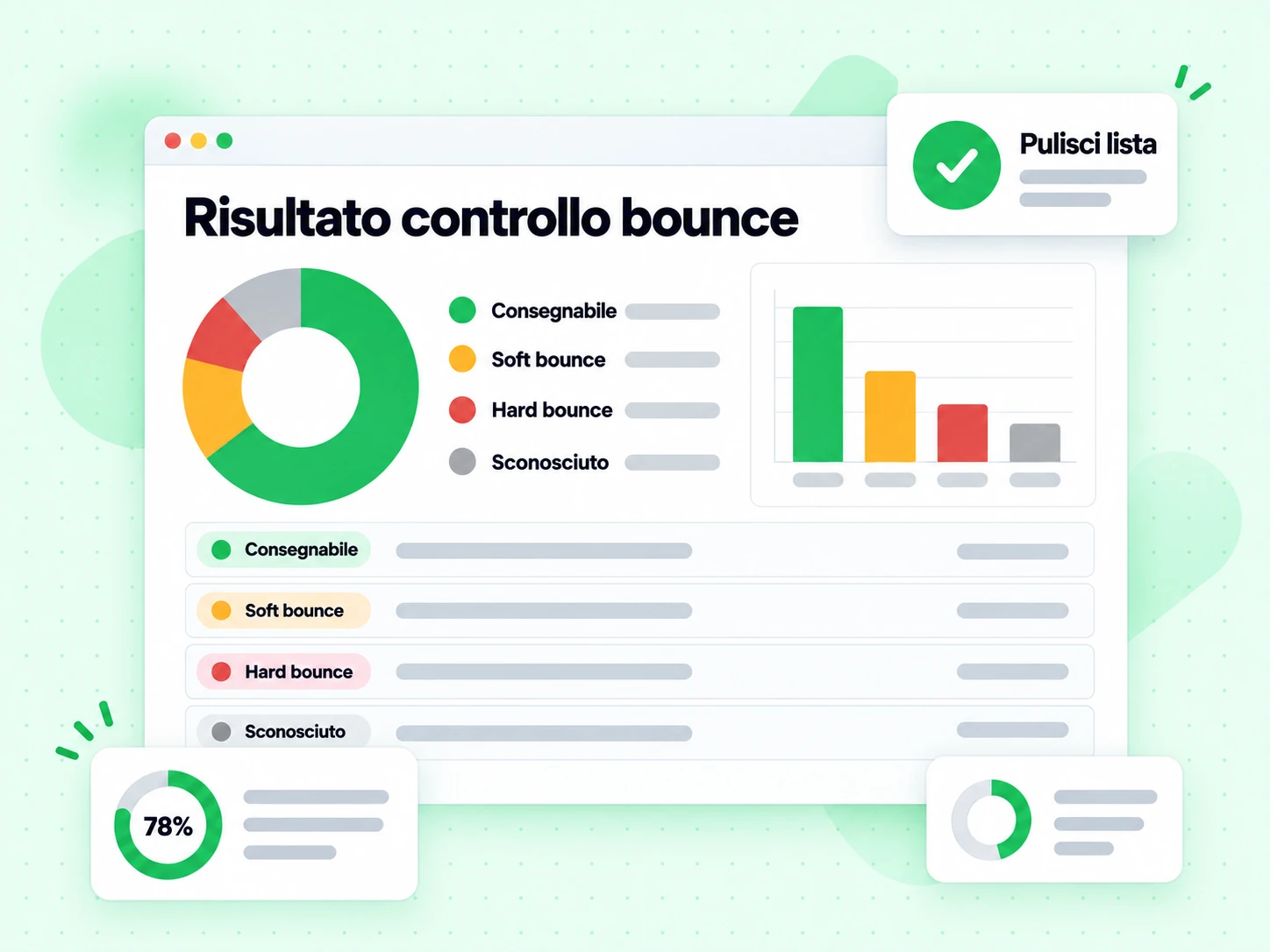 Risultato controllo bounce: pannello con stati consegnabile, soft bounce, hard bounce e sconosciuto