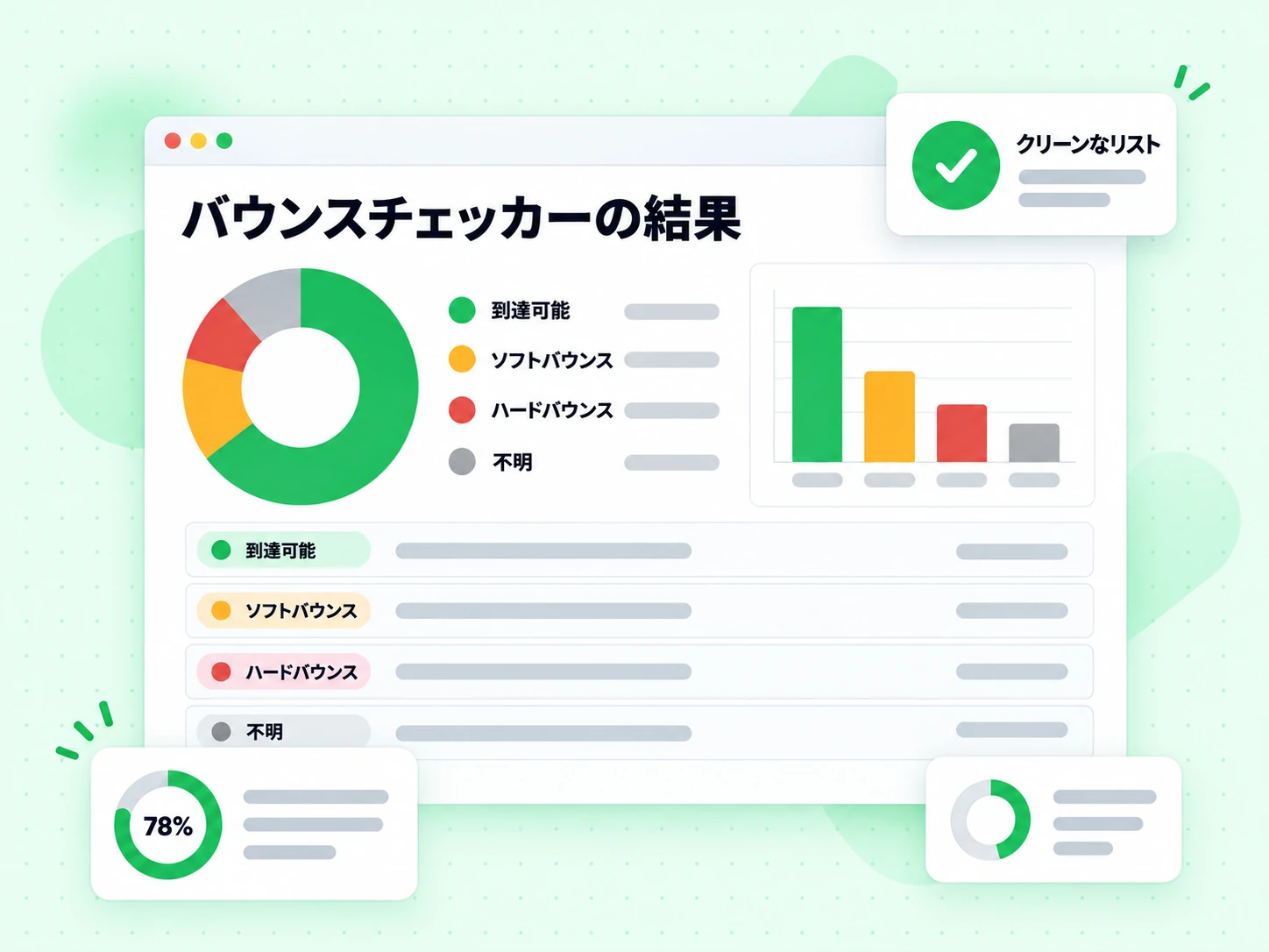 到達可能、ソフトバウンス、ハードバウンス、不明とクリーンなリストを示すバウンスチェッカーの結果。