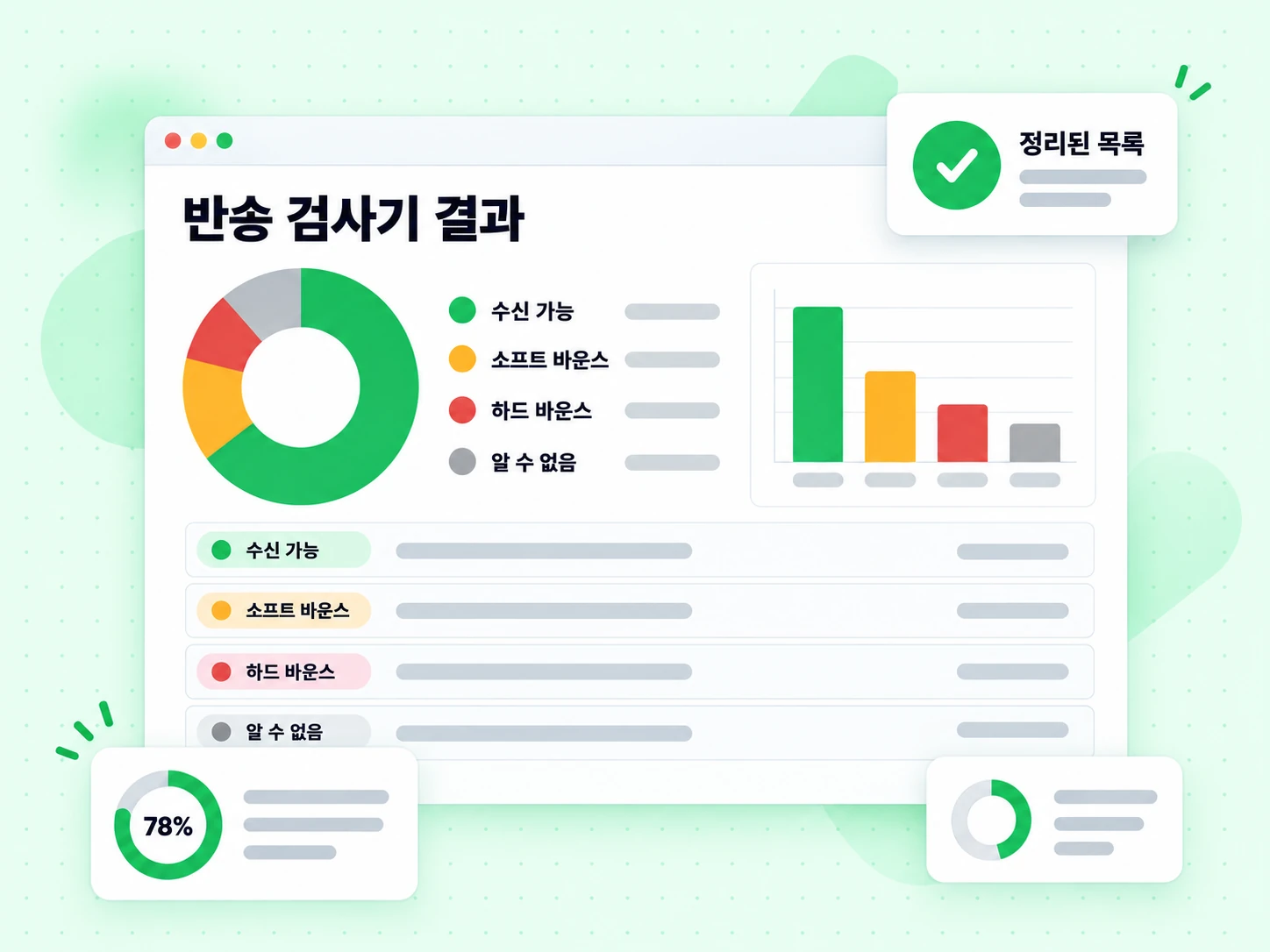 전달 가능, 소프트 반송, 하드 반송, 알 수 없음 상태를 정리한 반송 검사기 결과 패널