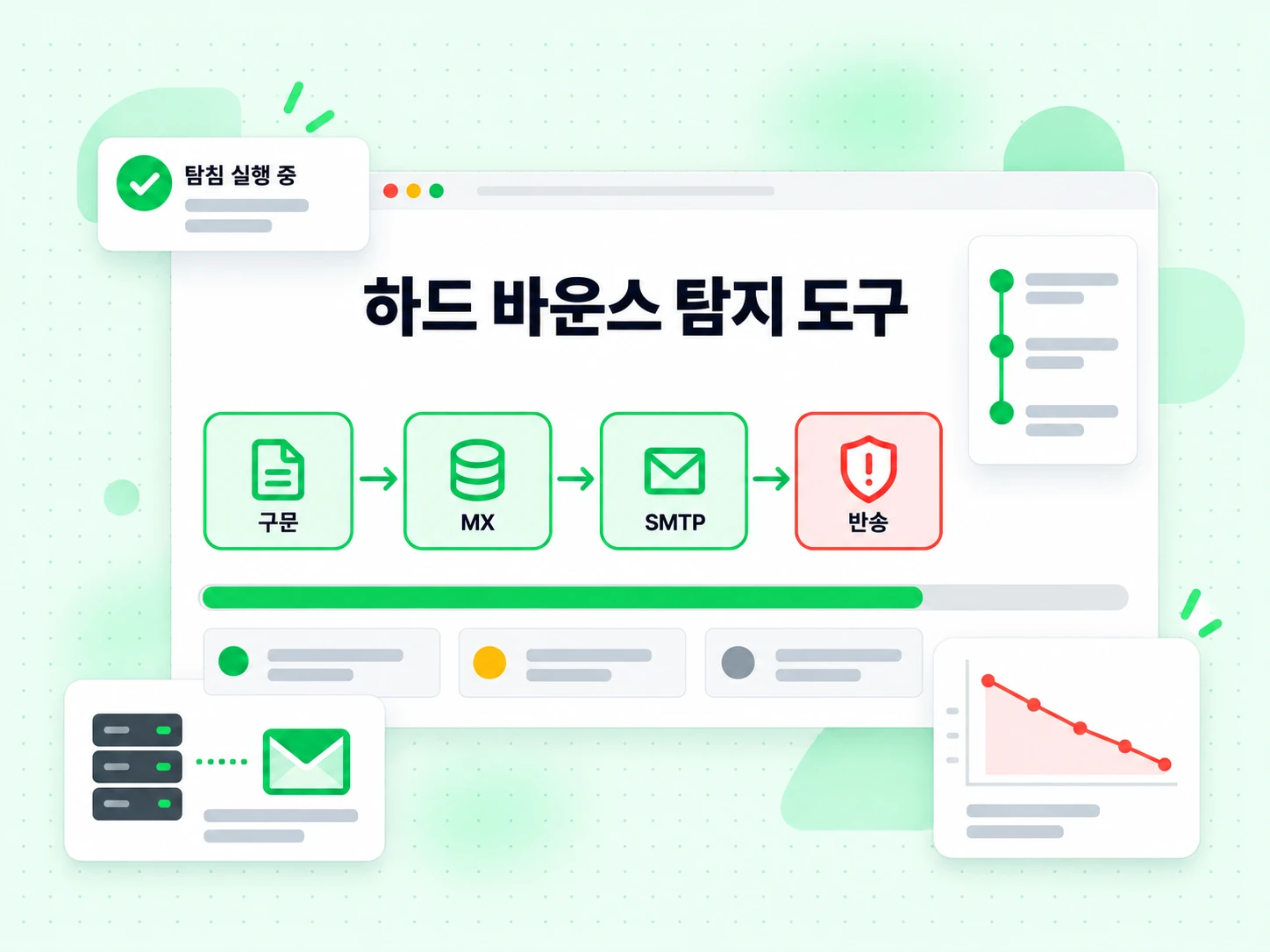 하드 바운스 탐지 도구가 구문, MX, SMTP, 바운스 계층을 한 번에 실행한다