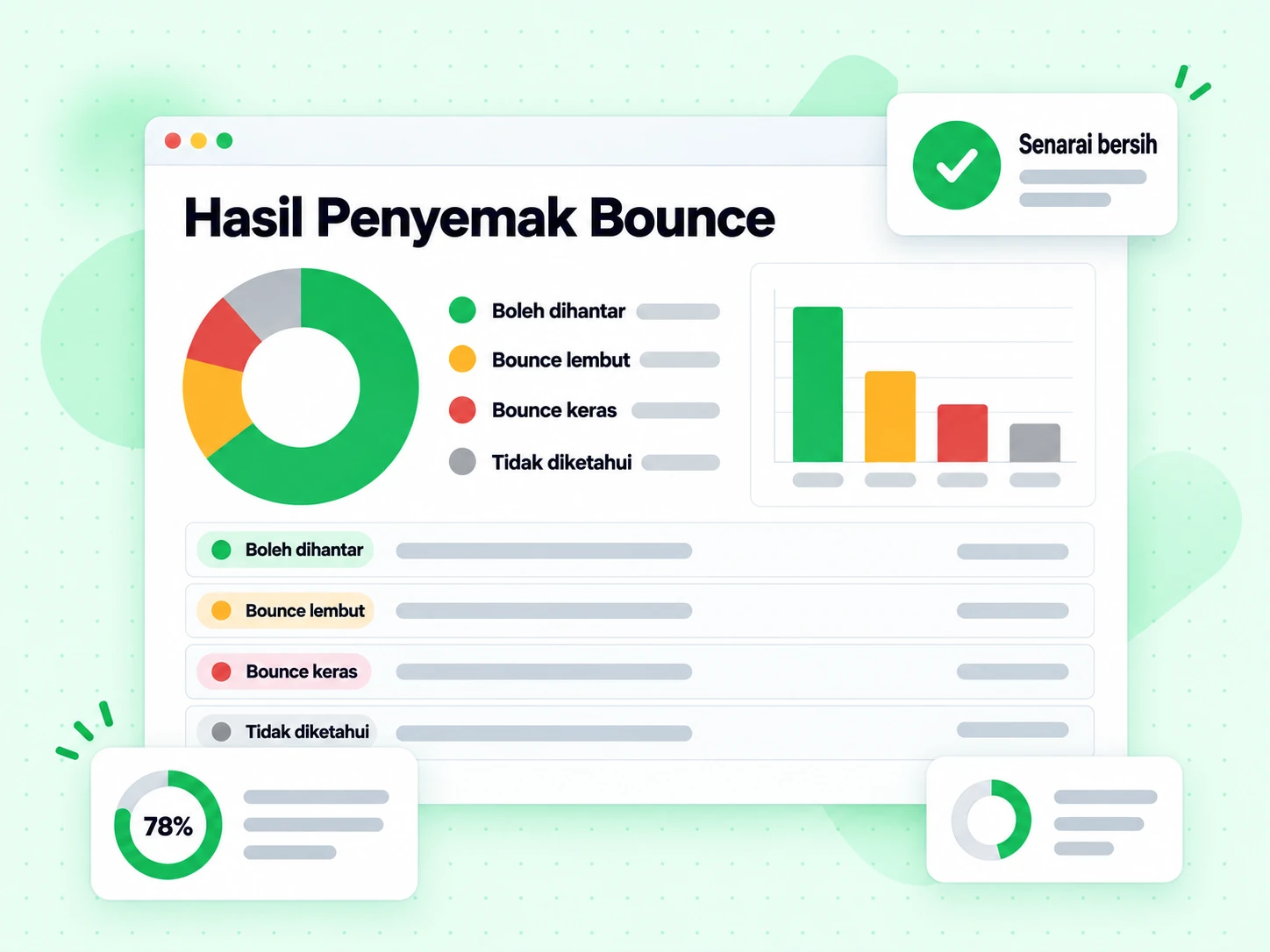 Hasil Penyemak Bounce menamakan keadaan Boleh dihantar, Bounce lembut, Bounce keras dan Tidak diketahui.