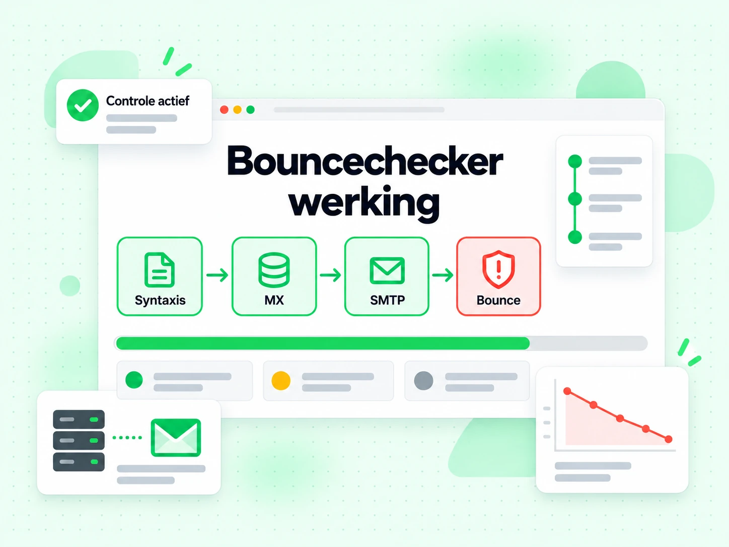 Bouncechecker werking die lagen voor syntaxis, MX, SMTP en bounce in één ronde doorloopt