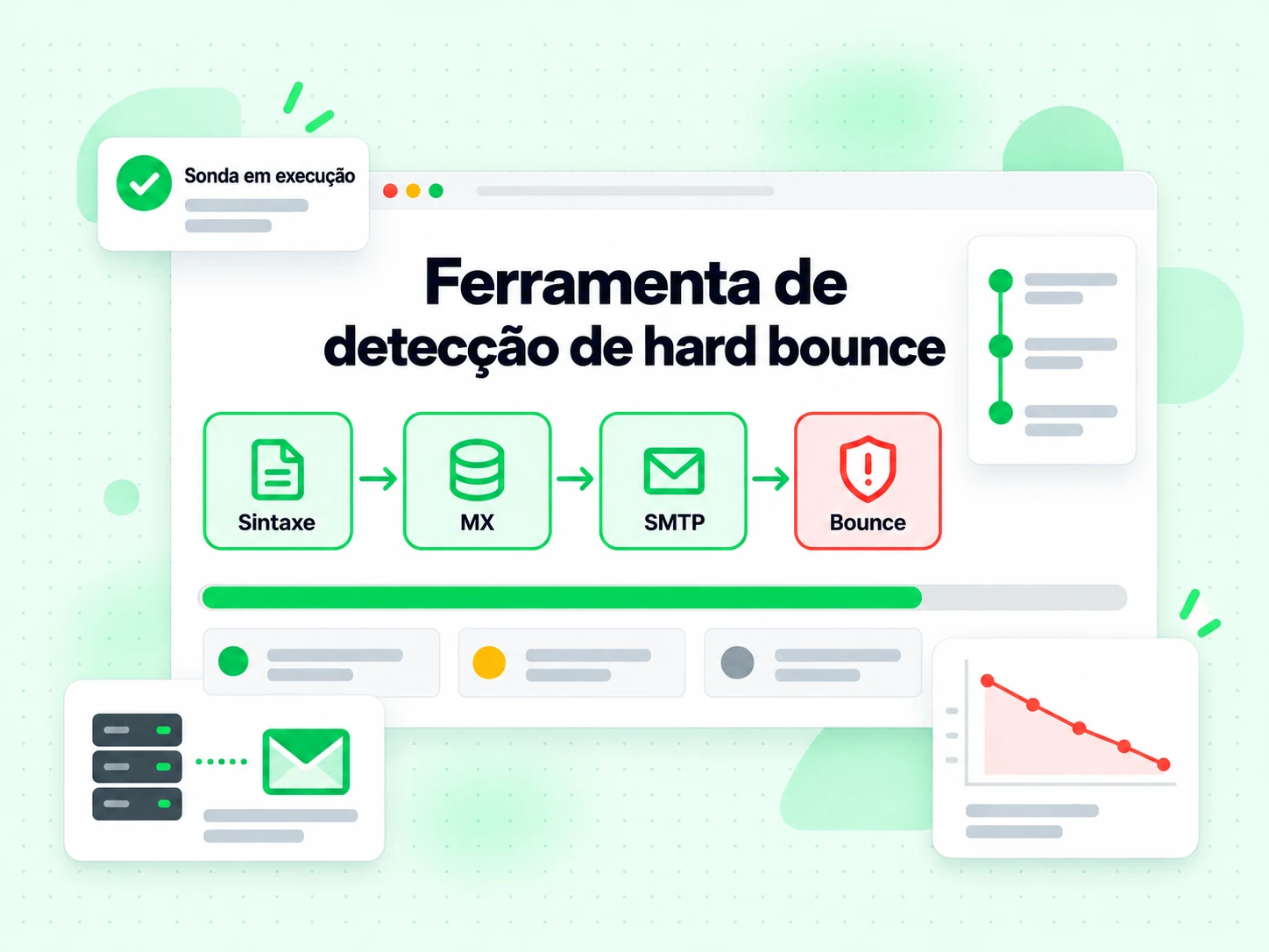 Ferramenta de detecção de hard bounce executando as camadas Sintaxe, MX, SMTP e Bounce