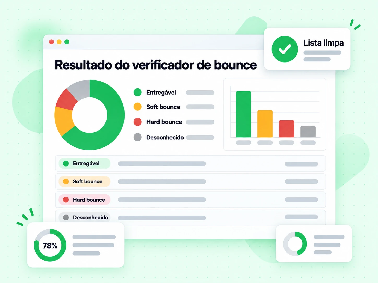 Resultado do verificador de bounce listando Entregável, Soft bounce, Hard bounce e Desconhecido