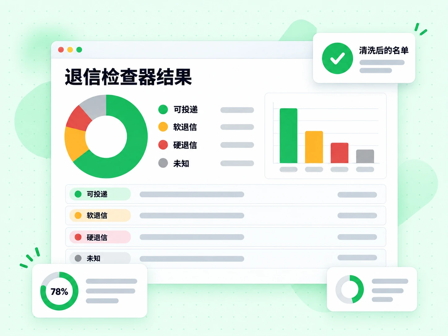 退信检查器结果面板列出可投递、软退信、硬退信与未知状态，并附清洗后的名单