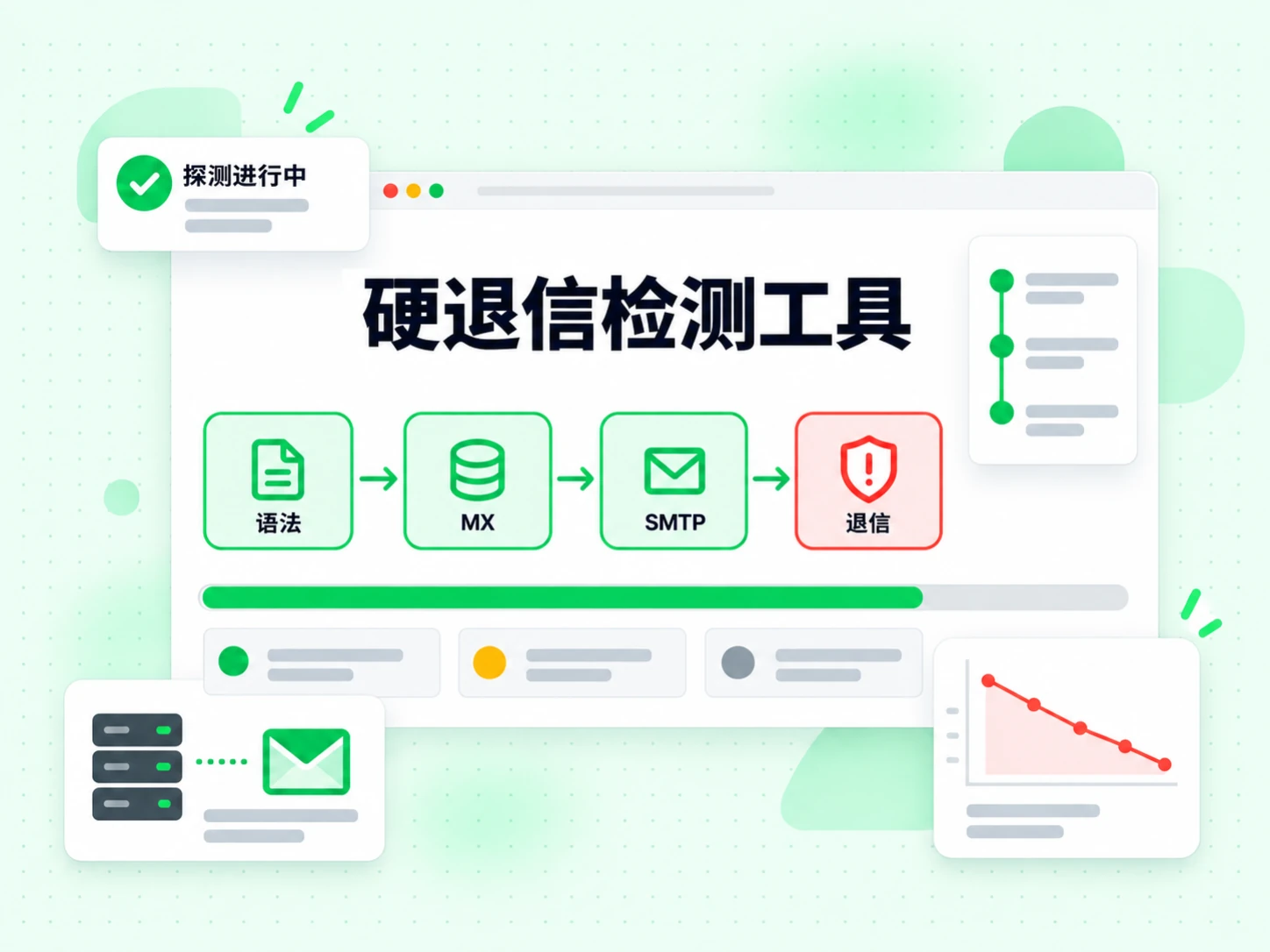 硬退信检测工具依次运行语法、MX、SMTP 与退信层检测，标注探测进行中