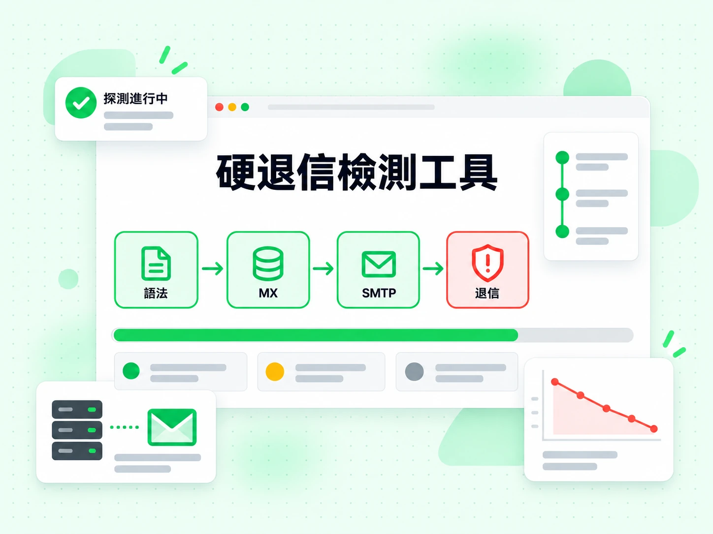 硬退信檢測工具一次跑完語法、MX、SMTP 與退信層，狀態顯示探測進行中。