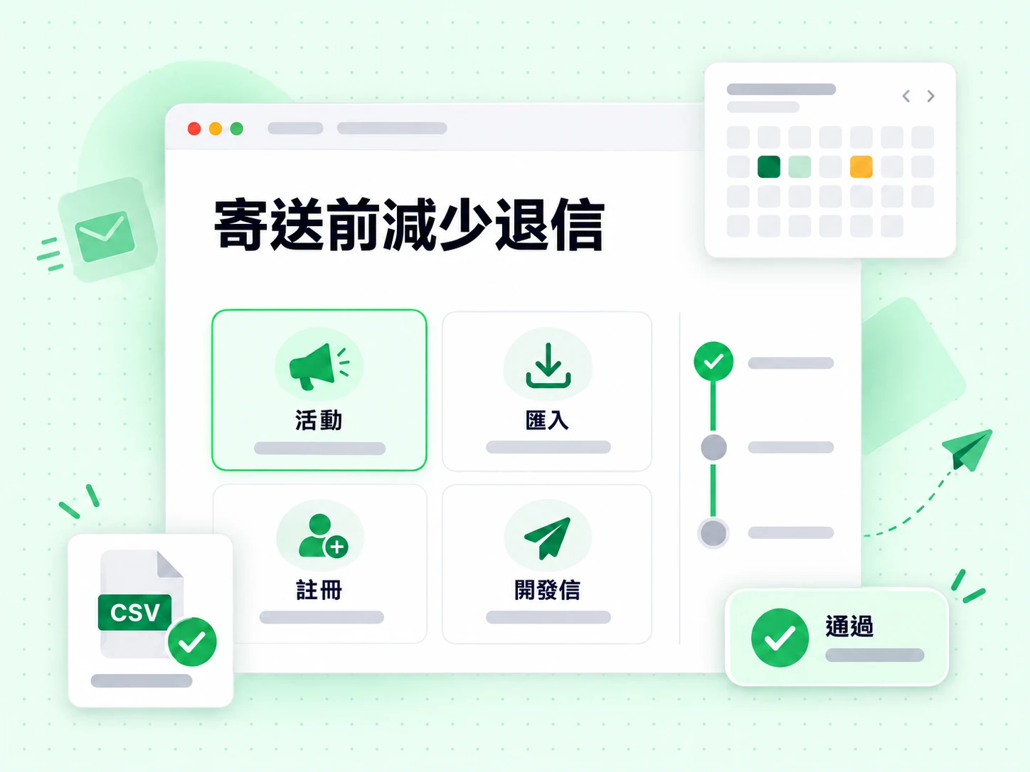 寄送前減少退信涵蓋活動、匯入、註冊與開發信，每個時機都標示通過。