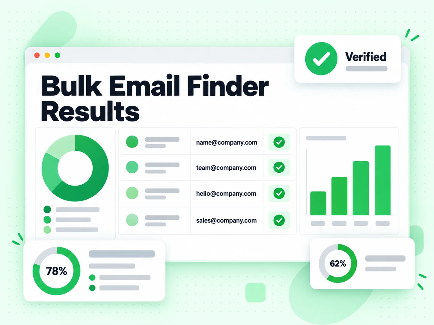 Bulk Email Finder Results table with verified work emails in each row
