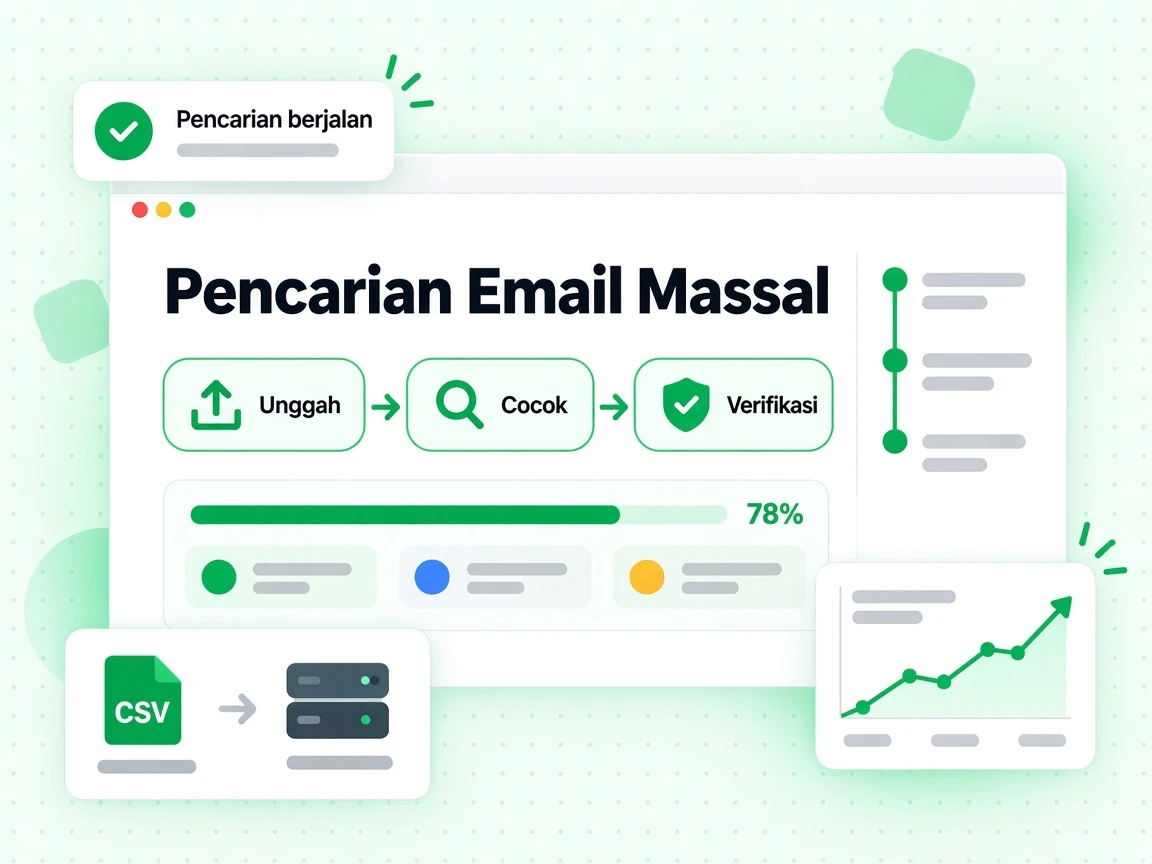 Pencarian Email Massal mengunggah CSV dan mengembalikan email kerja terverifikasi