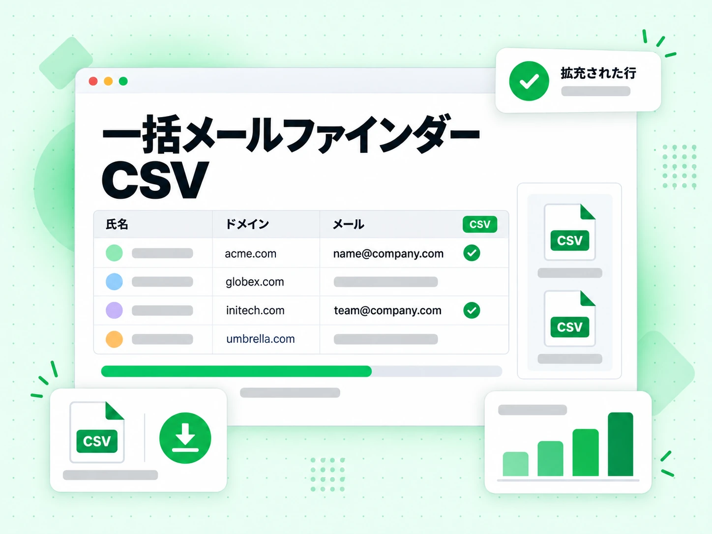氏名、ドメイン、メールの空欄を拡充された行として一行ずつ埋める一括メールファインダー CSV。
