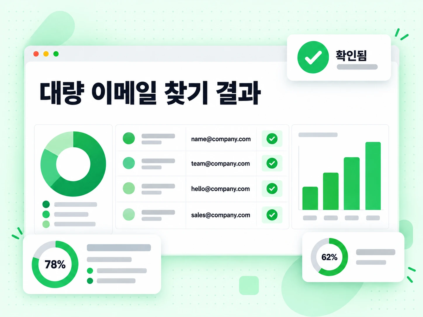 대량 이메일 찾기 결과 표에 검증된 업무용 이메일이 각 행에 채워져 있습니다