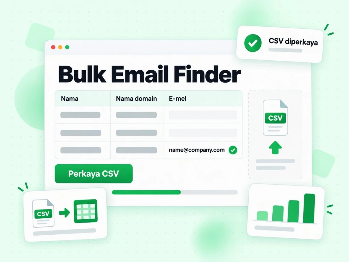 Bulk Email Finder memperkaya lajur Nama, Nama domain dan E-mel melalui Perkaya CSV hingga CSV diperkaya