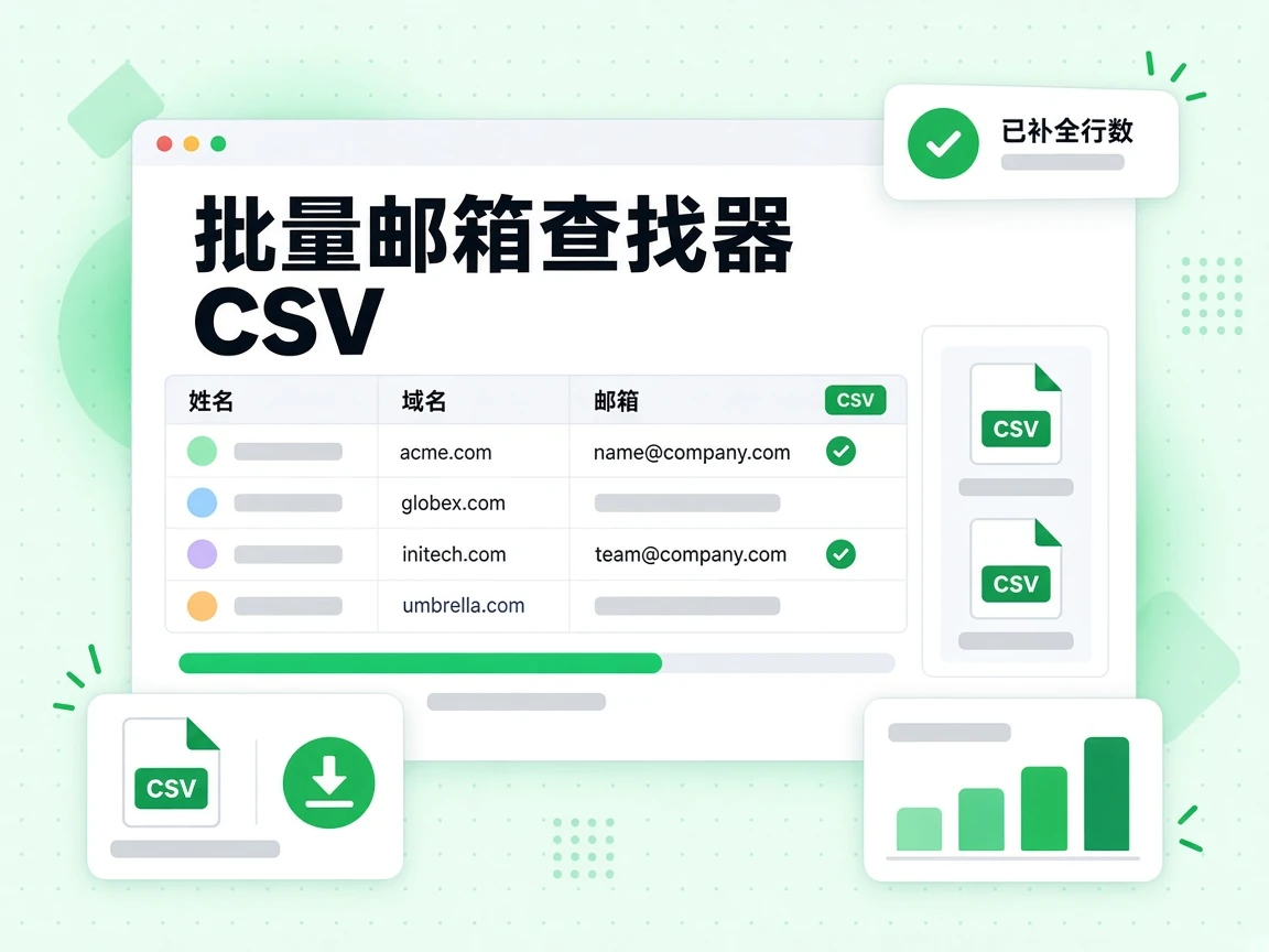 批量邮箱查找器 CSV 逐行补上缺失的工作邮箱，列有姓名、域名、邮箱，并显示已补全行数。