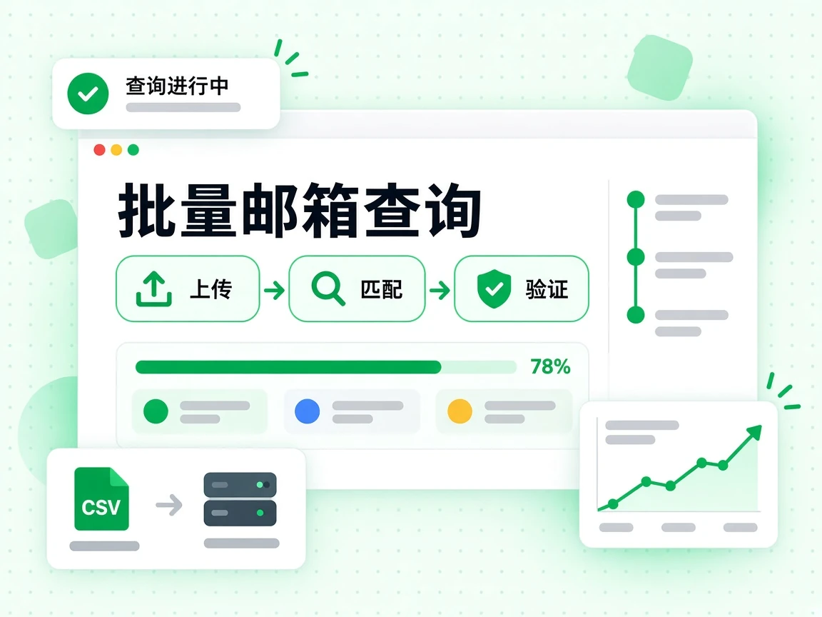 批量邮箱查询经上传、匹配与验证返回工作邮箱，界面显示查询进行中。