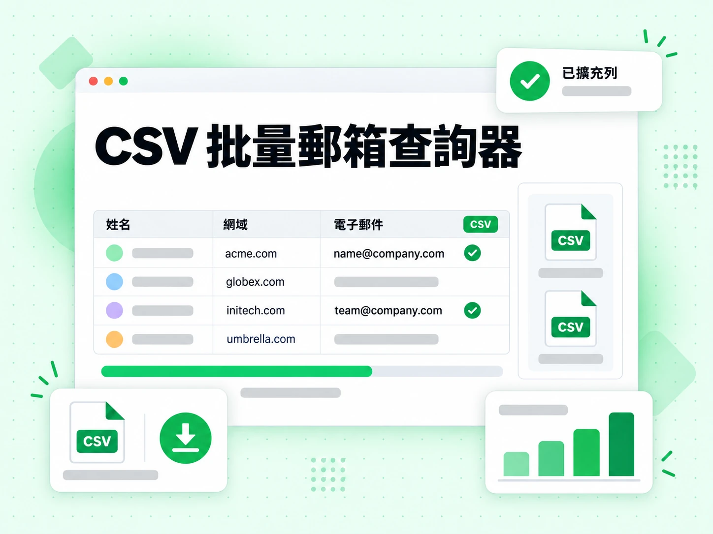 CSV 批量郵箱查詢器逐列補上缺少的工作郵箱，表格含姓名、網域、電子郵件與已擴充列。