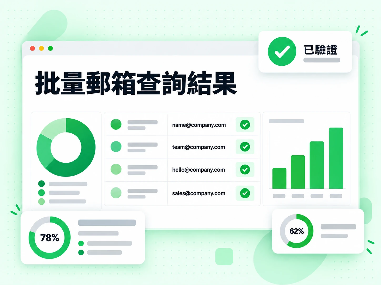 批量郵箱查詢結果表格每一列都顯示已驗證的工作郵箱。